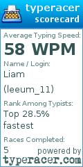 Scorecard for user leeum_11