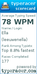 Scorecard for user leeuwenella