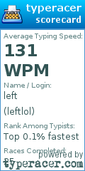 Scorecard for user leftlol