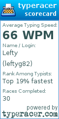 Scorecard for user leftyg82