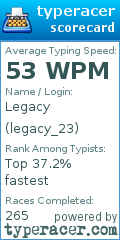 Scorecard for user legacy_23
