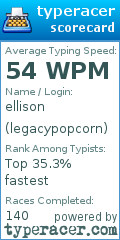 Scorecard for user legacypopcorn