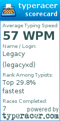 Scorecard for user legacyxd