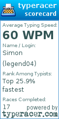 Scorecard for user legend04
