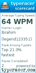 Scorecard for user legend123351