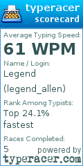 Scorecard for user legend_allen