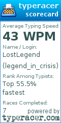 Scorecard for user legend_in_crisis