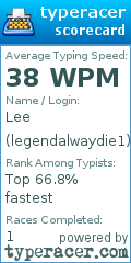 Scorecard for user legendalwaydie1