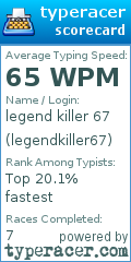 Scorecard for user legendkiller67
