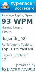 Scorecard for user legendn_02