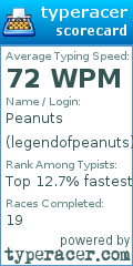 Scorecard for user legendofpeanuts