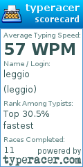 Scorecard for user leggio