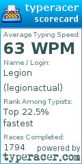 Scorecard for user legionactual