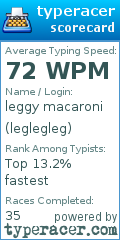 Scorecard for user leglegleg