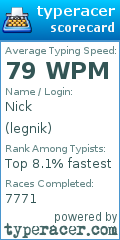 Scorecard for user legnik