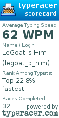 Scorecard for user legoat_d_him