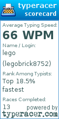 Scorecard for user legobrick8752