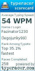 Scorecard for user legojunky99