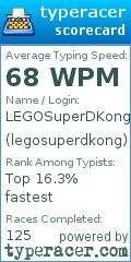 Scorecard for user legosuperdkong
