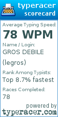 Scorecard for user legros