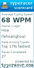 Scorecard for user lehoanghoa