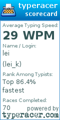 Scorecard for user lei_k