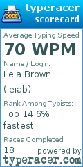 Scorecard for user leiab