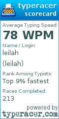 Scorecard for user leilah