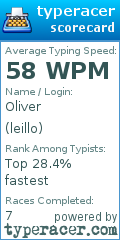 Scorecard for user leillo
