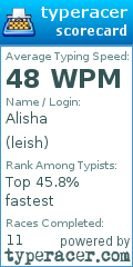 Scorecard for user leish