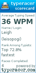 Scorecard for user leisopogi