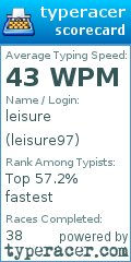 Scorecard for user leisure97