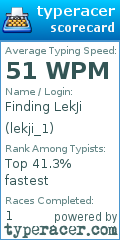 Scorecard for user lekji_1