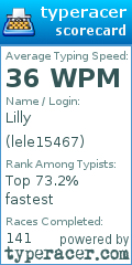 Scorecard for user lele15467