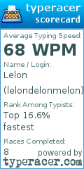 Scorecard for user lelondelonmelon