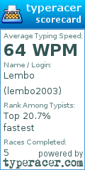 Scorecard for user lembo2003
