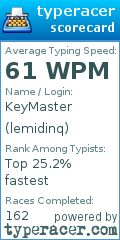 Scorecard for user lemidinq