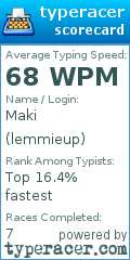 Scorecard for user lemmieup