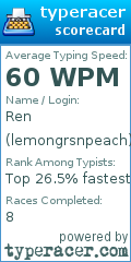 Scorecard for user lemongrsnpeach