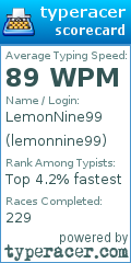 Scorecard for user lemonnine99