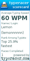 Scorecard for user lemonnnnnn