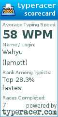 Scorecard for user lemott