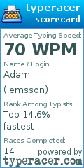 Scorecard for user lemsson