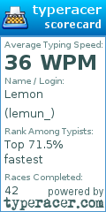 Scorecard for user lemun_