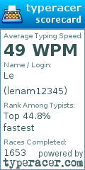 Scorecard for user lenam12345