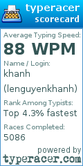 Scorecard for user lenguyenkhanh