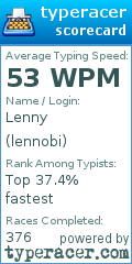Scorecard for user lennobi