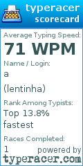 Scorecard for user lentinha
