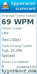 Scorecard for user leo130js