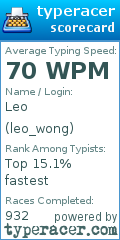 Scorecard for user leo_wong
